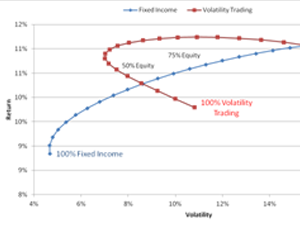 Diversification Strategies for Equity-Dominant Portfolios