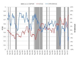 Return Expectations for Relative Value Investments